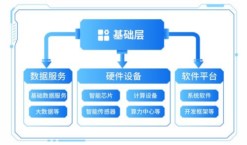科技敘事邏輯明晰 AI如何賦能千行百業(yè)，重塑網(wǎng)絡(luò)科技領(lǐng)域的技術(shù)開發(fā)