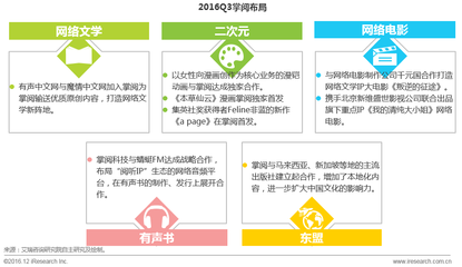 艾瑞Q3觀察 數字閱讀行業資本發力，頭部企業布局二次元市場